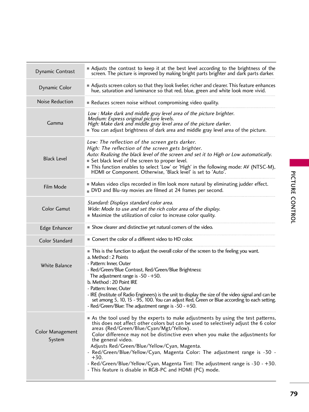 LG Electronics 42PT200 owner manual Reduces screen noise without compromising video quality 