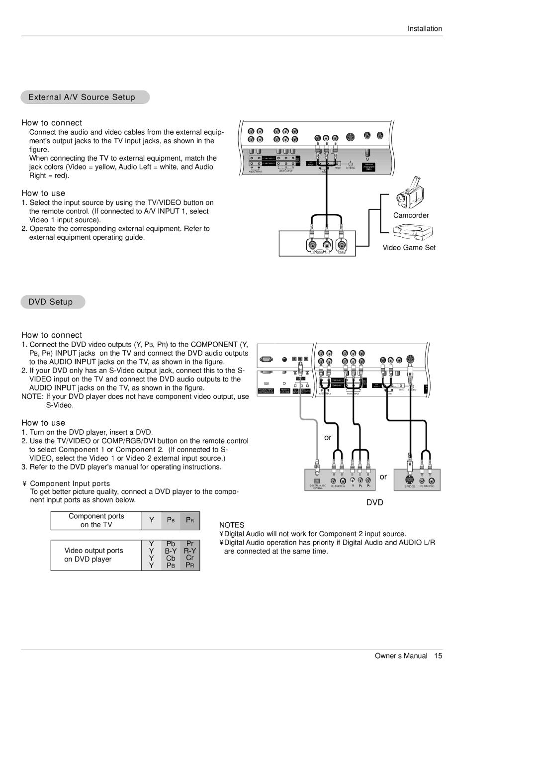 LG Electronics 42PX3DLV, 42PX3DBV External A/V Source Setup, How to connect, How to use, DVD Setup, Component Input ports 