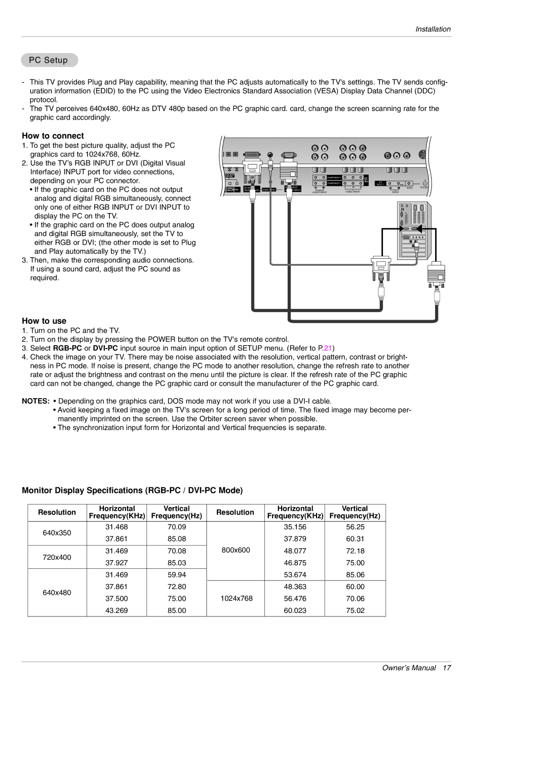 LG Electronics 42PX3DBV-UC PC Setup, Monitor Display Specifications RGB-PC / DVI-PC Mode, Resolution Horizontal Vertical 