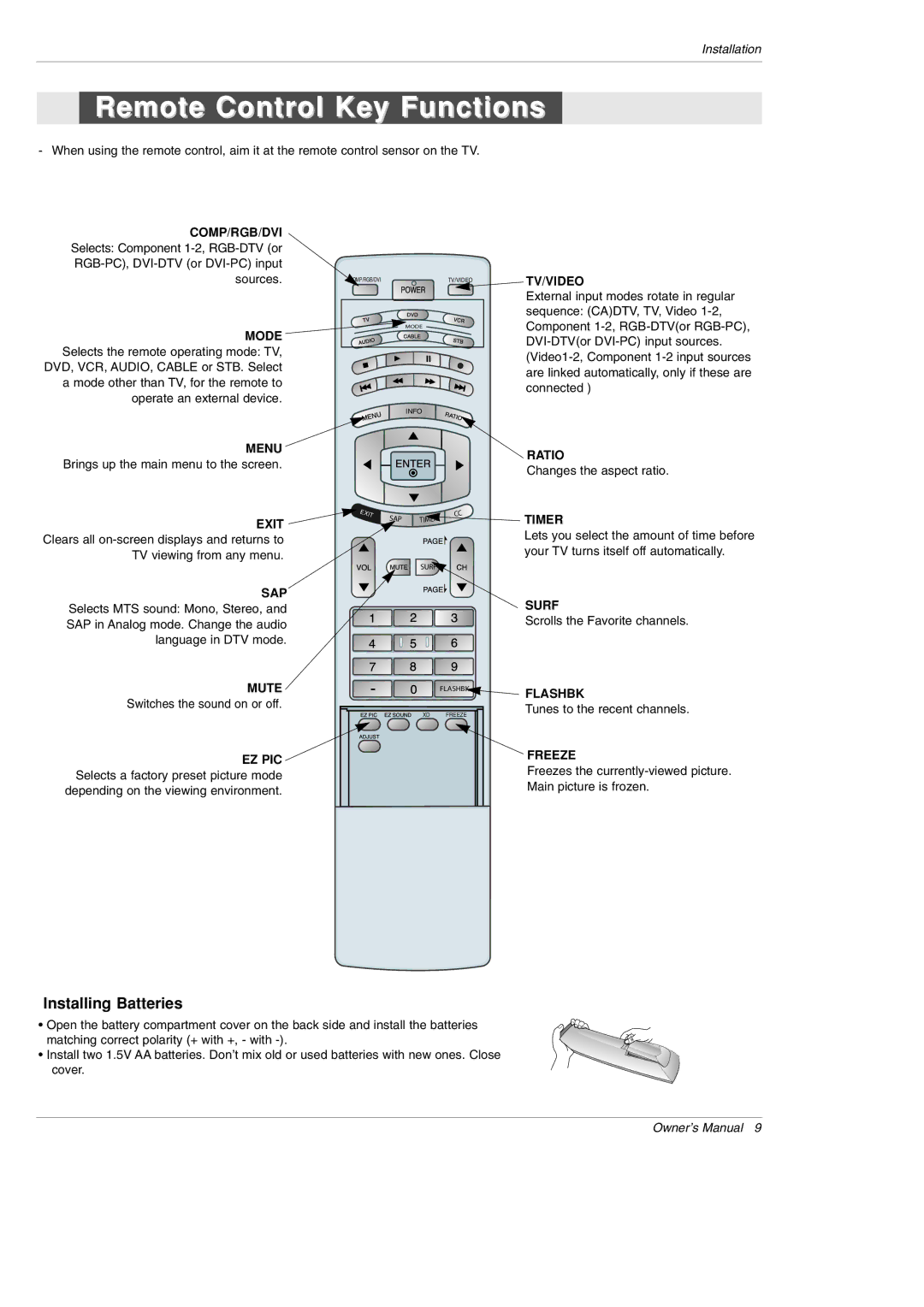 LG Electronics 42PX3DBV-UC, 42PX3DLV-UC owner manual Remote Control Key Functions, Mode 