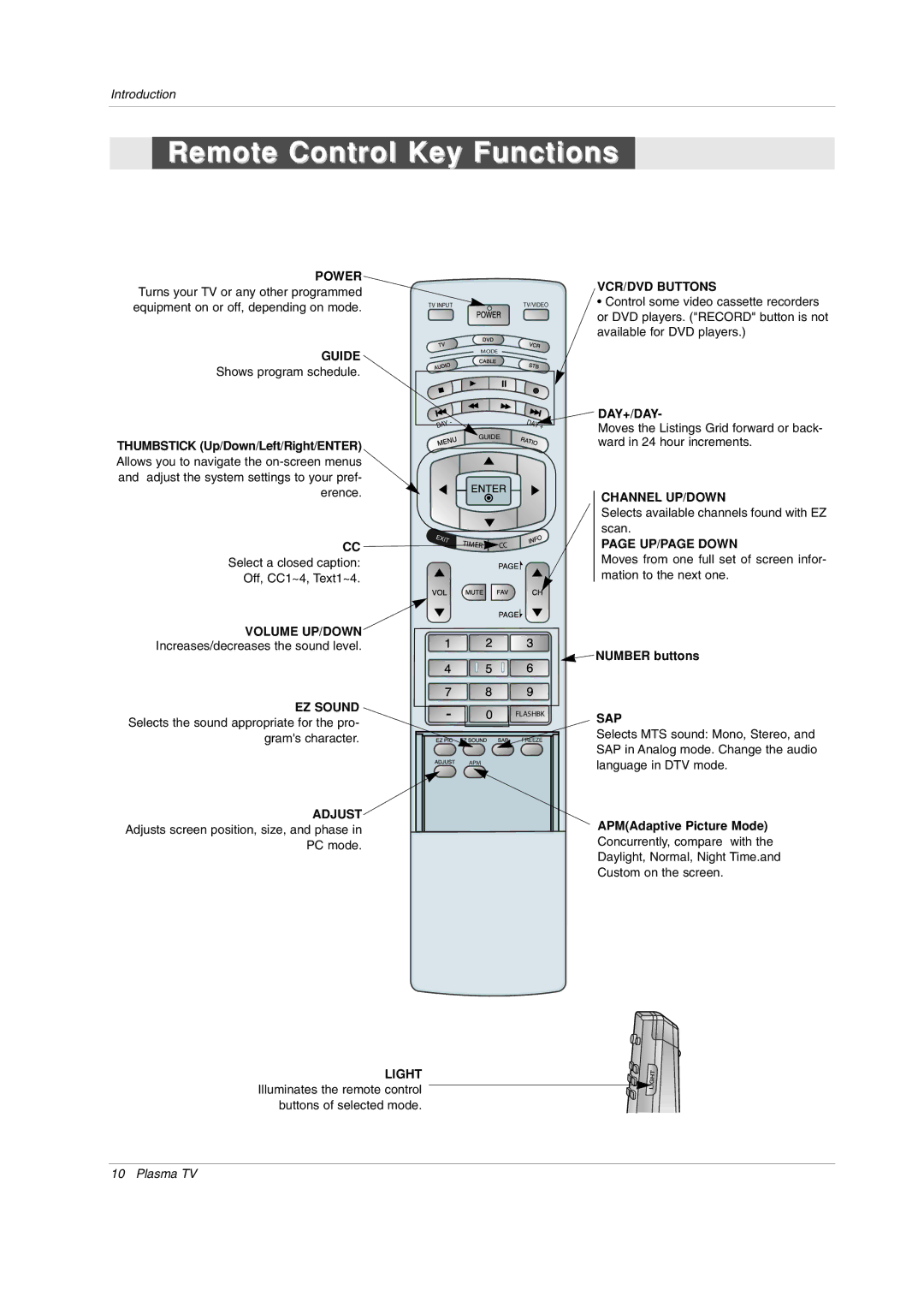 LG Electronics 42PX3DCV Thumbstick Up/Down/Left/Right/ENTER, Volume UP/DOWN Increases/decreases the sound level 