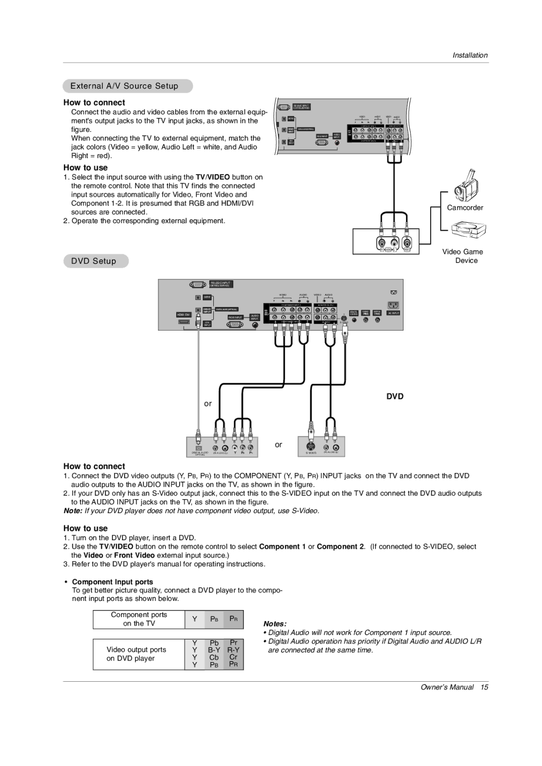 LG Electronics 42PX3DCV-UC External A/V Source Setup, How to connect, How to use, DVD Setup, Component Input ports 