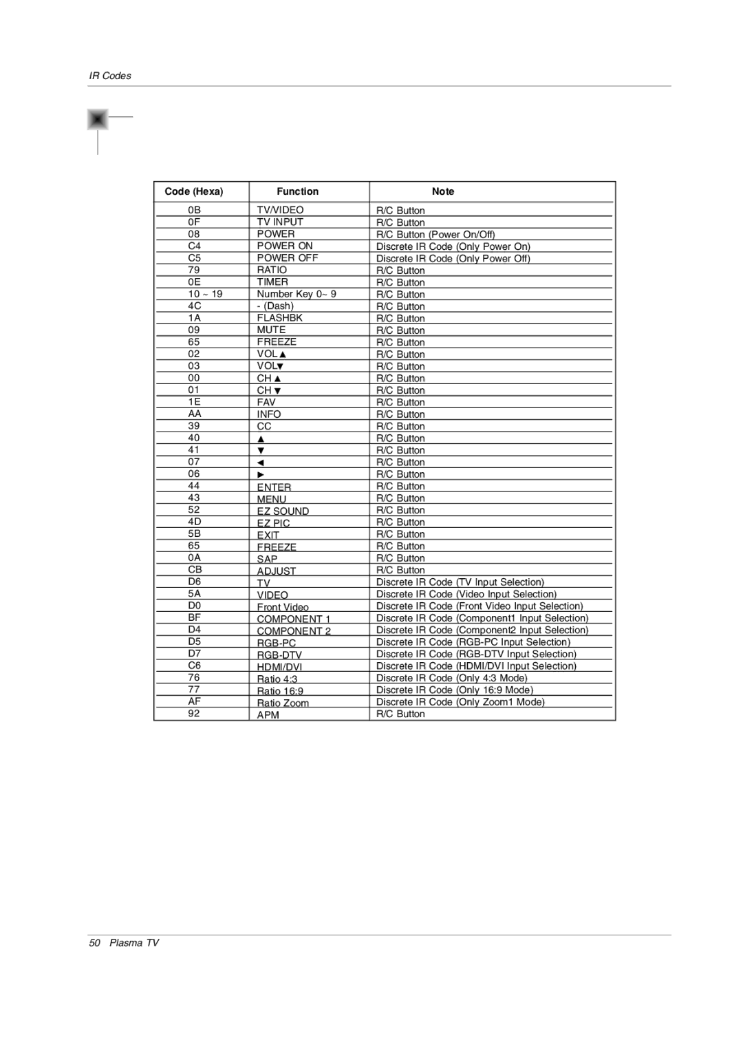 LG Electronics 42PX3DCV-UC owner manual Code Hexa Function, Video 