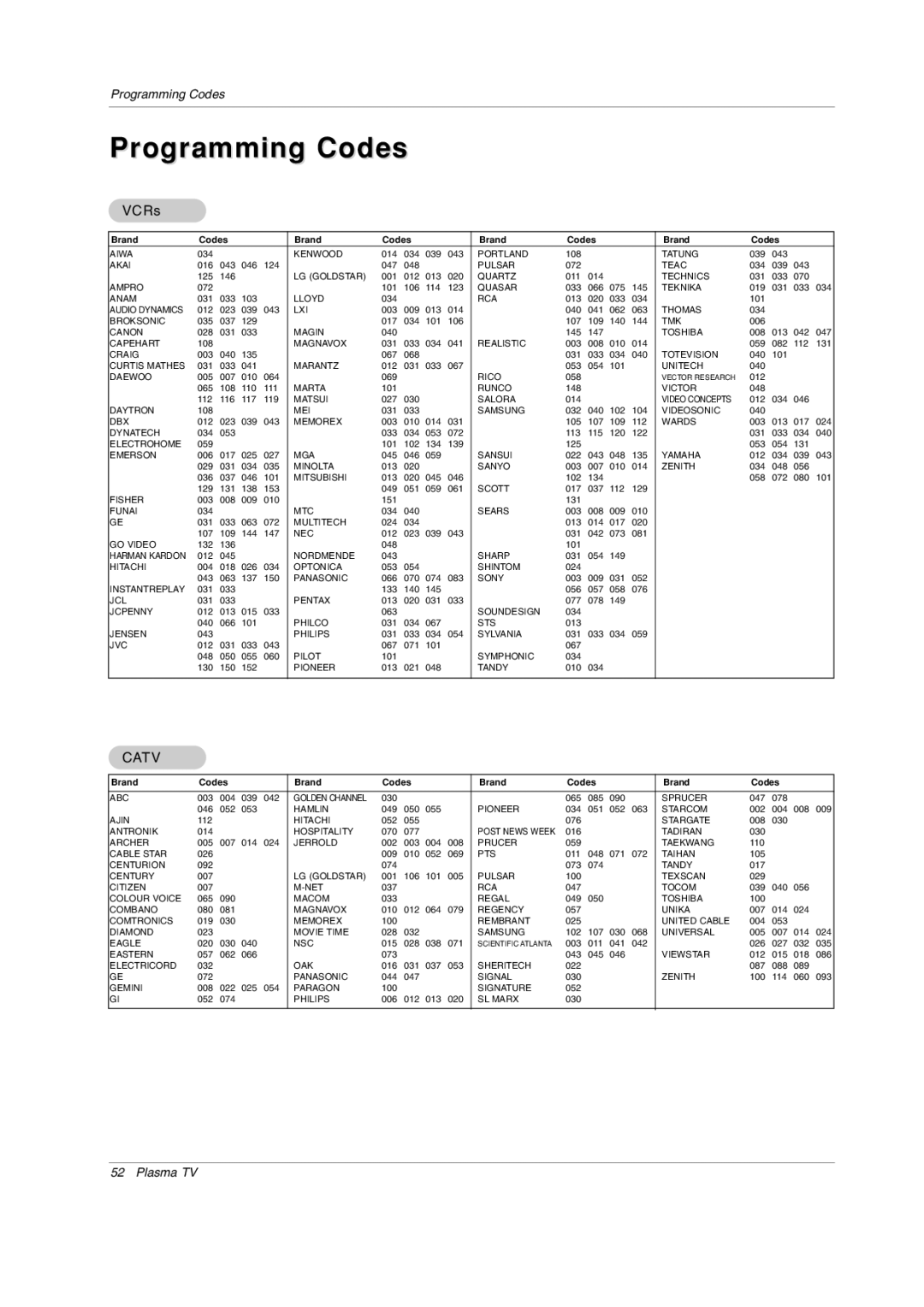 LG Electronics 42PX3DCV-UC owner manual Programming Codes, VCRs 