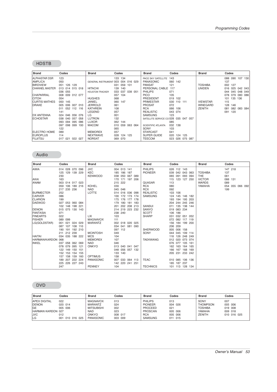 LG Electronics 42PX3DCV-UC owner manual Hdstb, Audio 