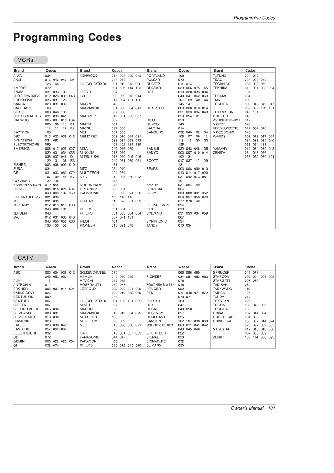 LG Electronics 42PX5D owner manual Programming Codes, VCRs 