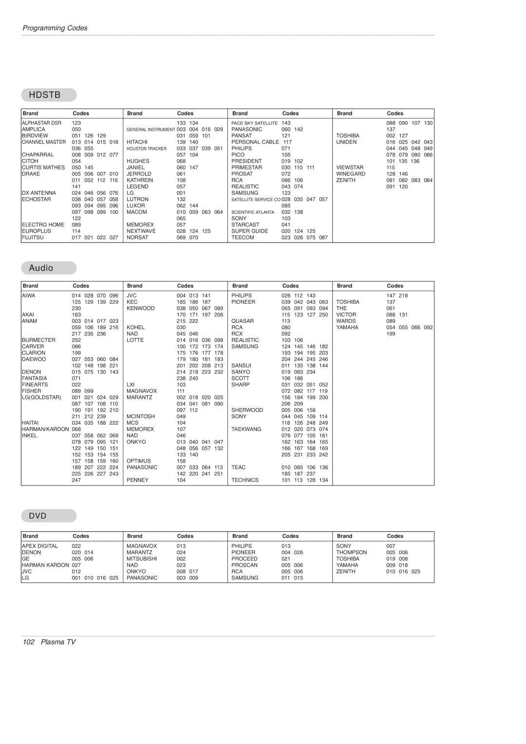 LG Electronics 42PX5D owner manual Hdstb, Audio 