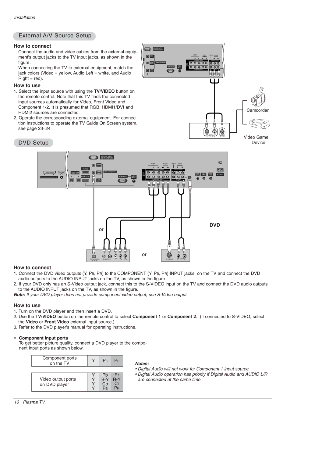 LG Electronics 42PX5D owner manual External A/V Source Setup, DVD Setup, How to connect, How to use, Component Input ports 