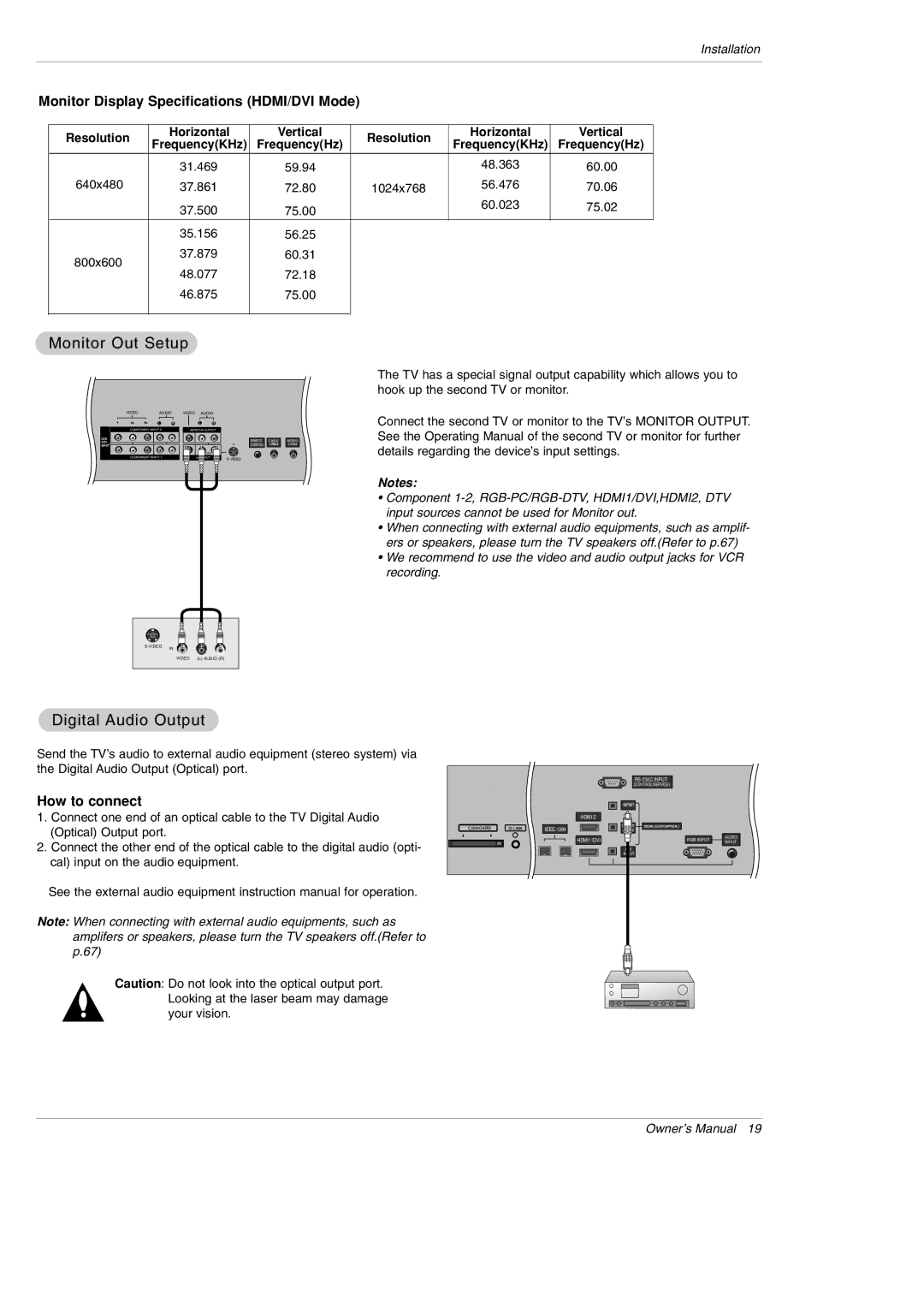 LG Electronics 42PX5D owner manual Monitor Out Setup, Digital Audio Output, Monitor Display Specifications HDMI/DVI Mode 