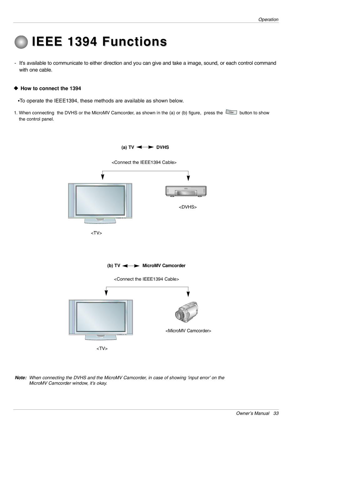 LG Electronics 42PX5D owner manual Ieee 1394 Functions, TV MicroMV Camcorder 