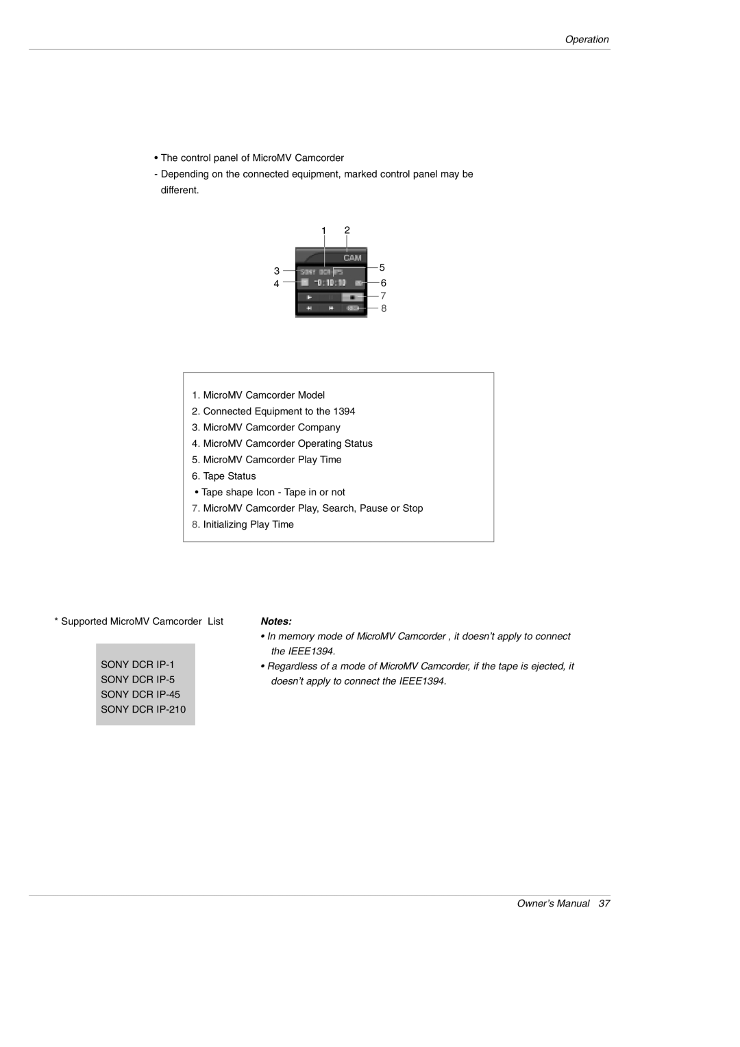 LG Electronics 42PX5D owner manual Sony DCR IP-1 Sony DCR IP-5 Sony DCR IP-45 Sony DCR IP-210 