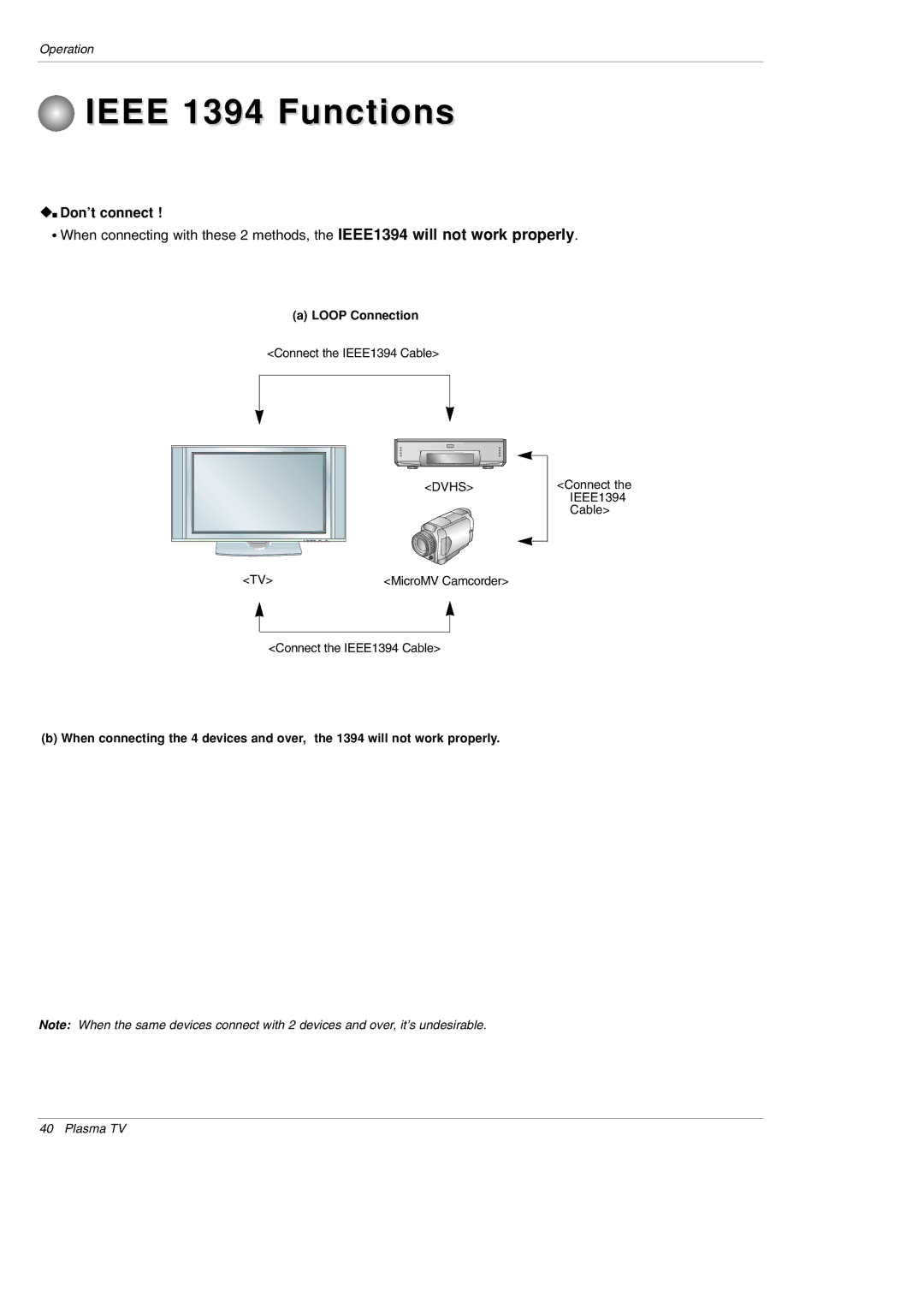 LG Electronics 42PX5D owner manual WV Don’t connect, Loop Connection 