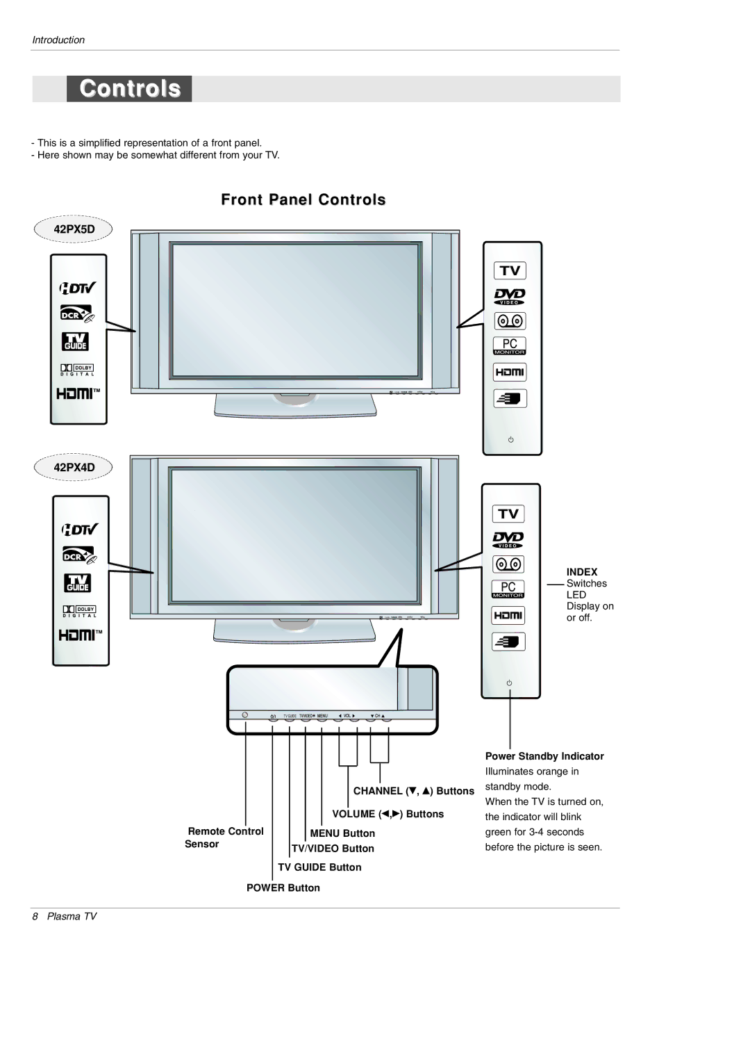 LG Electronics 42PX5D owner manual Controls, 42PX4D, Channel E, D Buttons, Volume F,G Buttons 