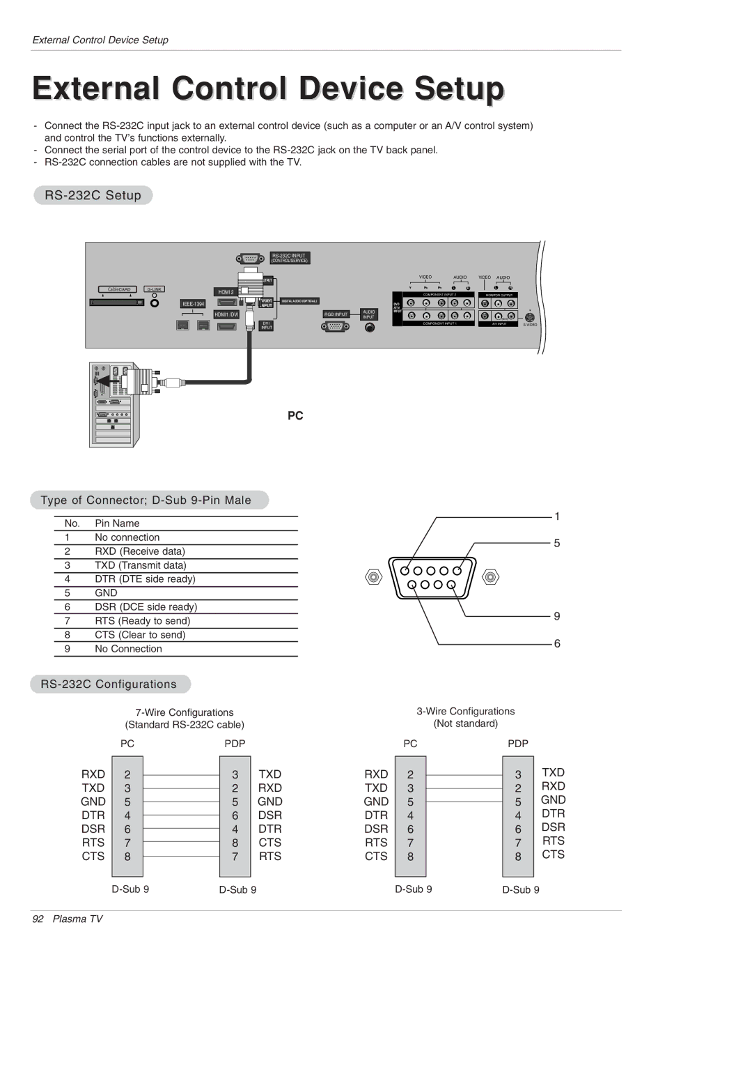 LG Electronics 42PX5D owner manual RS-232C Setup, Type of Connector D-Sub 9-Pin Male, RS-232C Configurations 