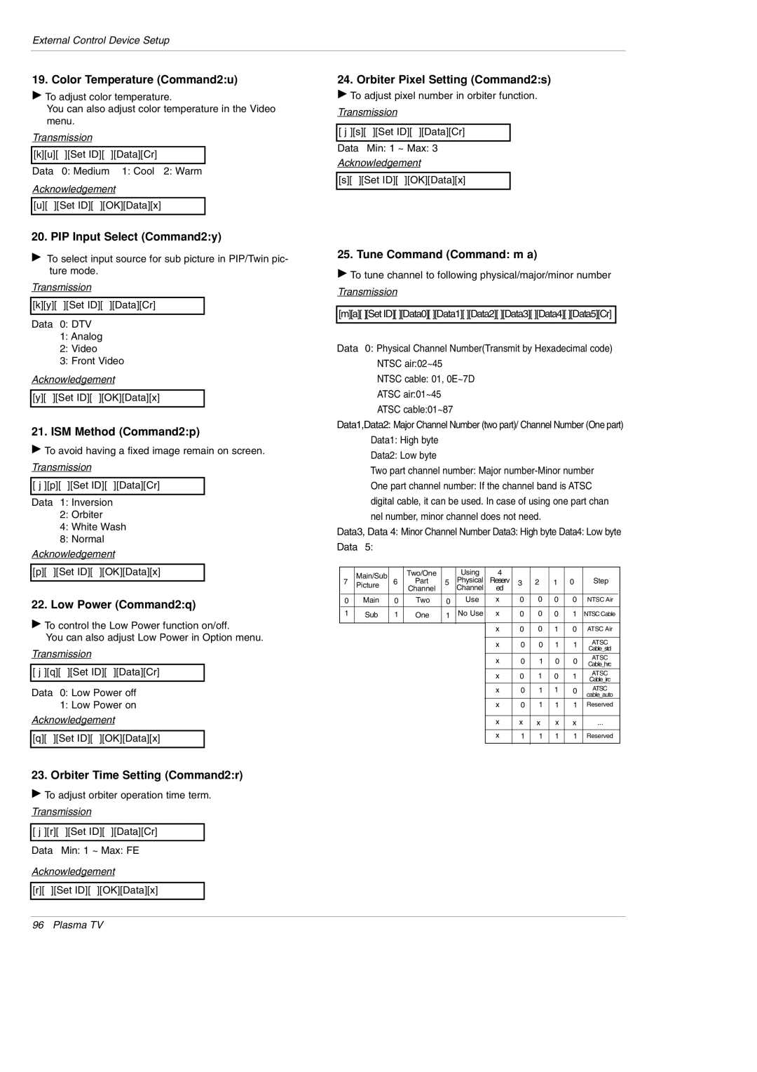 LG Electronics 42PX5D owner manual Color Temperature Command2u, Orbiter Pixel Setting Command2s, PIP Input Select Command2y 