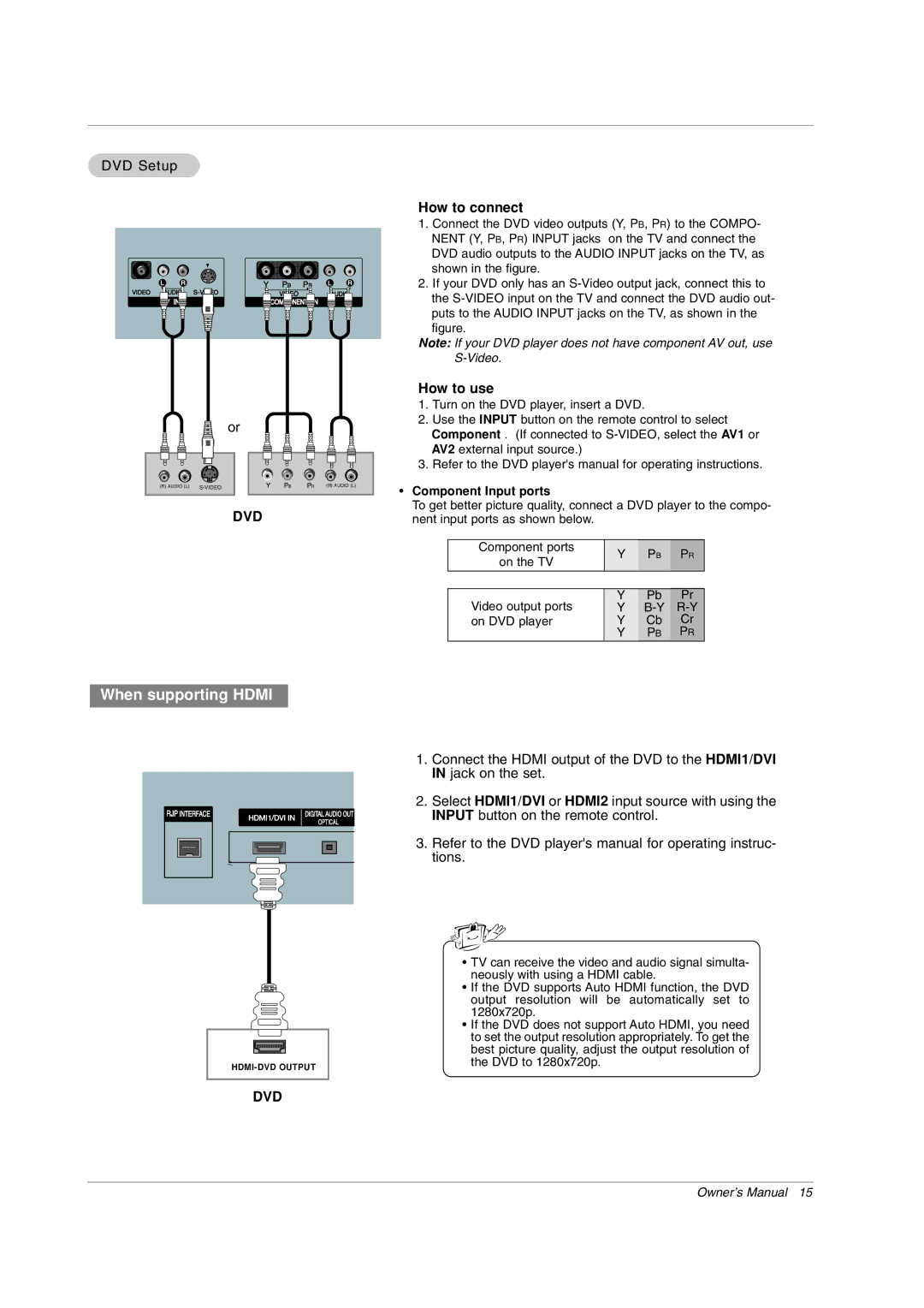 LG Electronics 42PX7DC owner manual DVD Setup, Component Input ports 