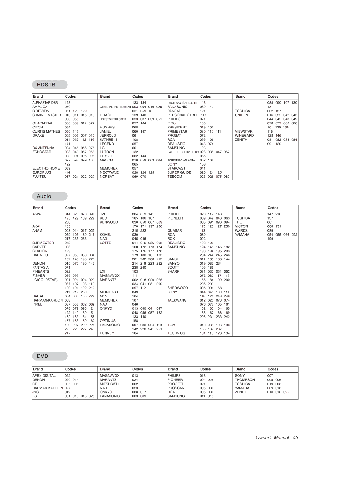 LG Electronics 42PX7DC owner manual Hdstb, Audio 