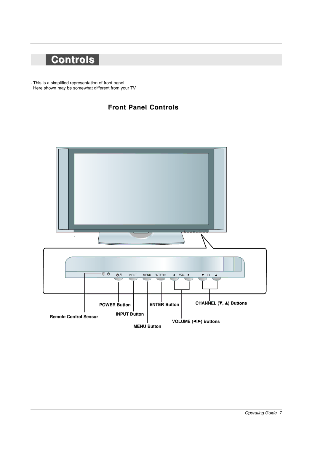 LG Electronics 42PX7DC owner manual Front Panel Controls 