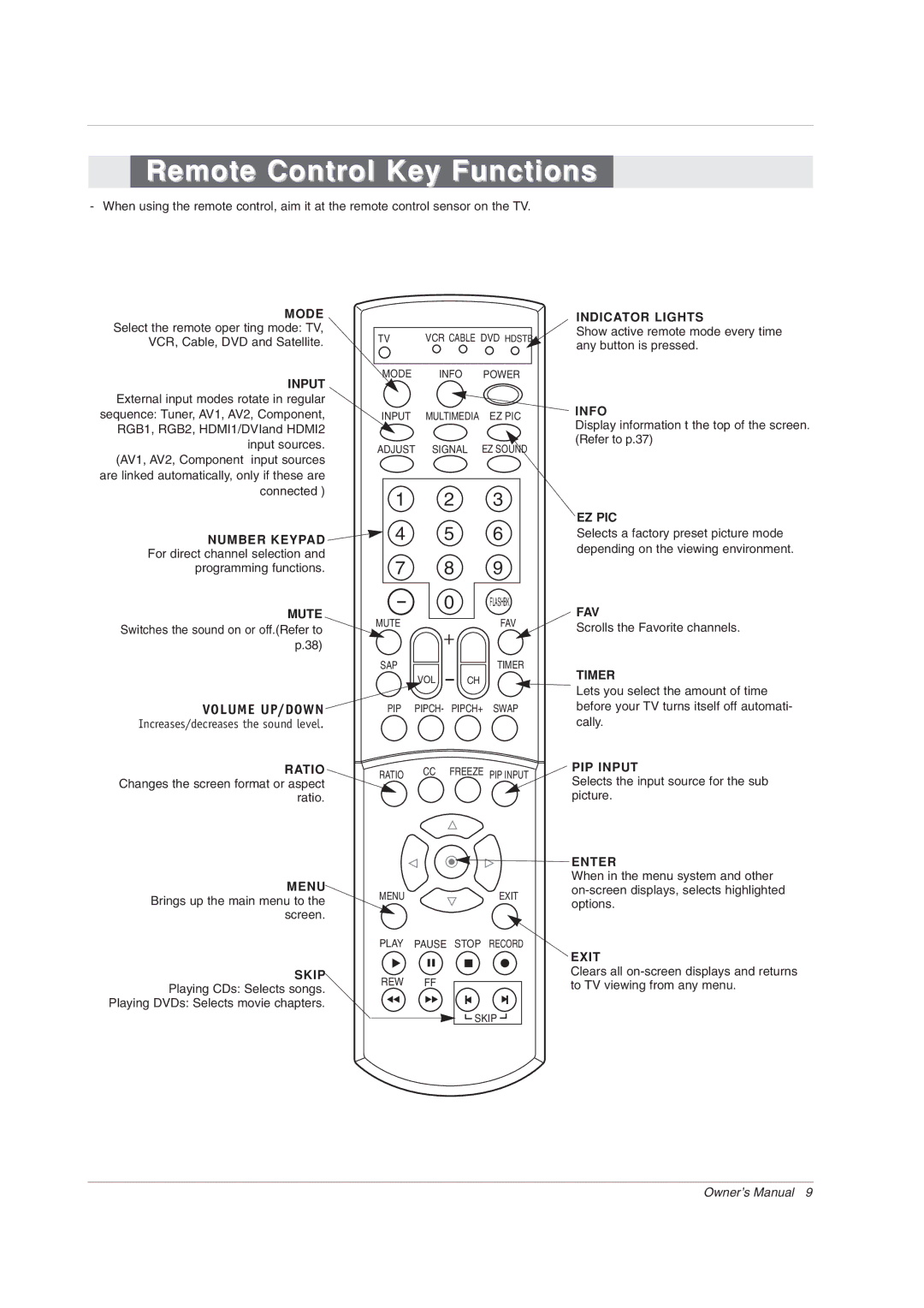 LG Electronics 42PX7DC owner manual Remote Control Key Functions, Input 