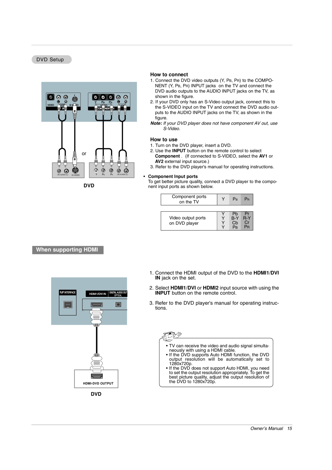 LG Electronics 42PX7DC owner manual When supporting HDMI, How to connect, How to use, Owner’s Manual 