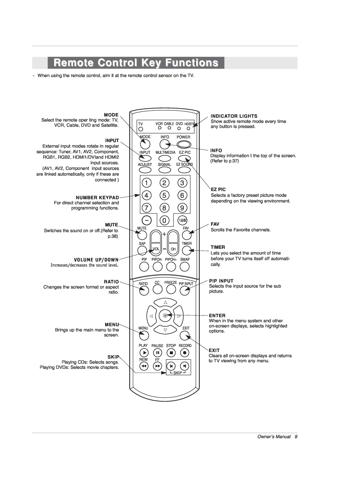 LG Electronics 42PX7DC owner manual Remote Control Key Functions, Volume Up/Down, Owner’s Manual 
