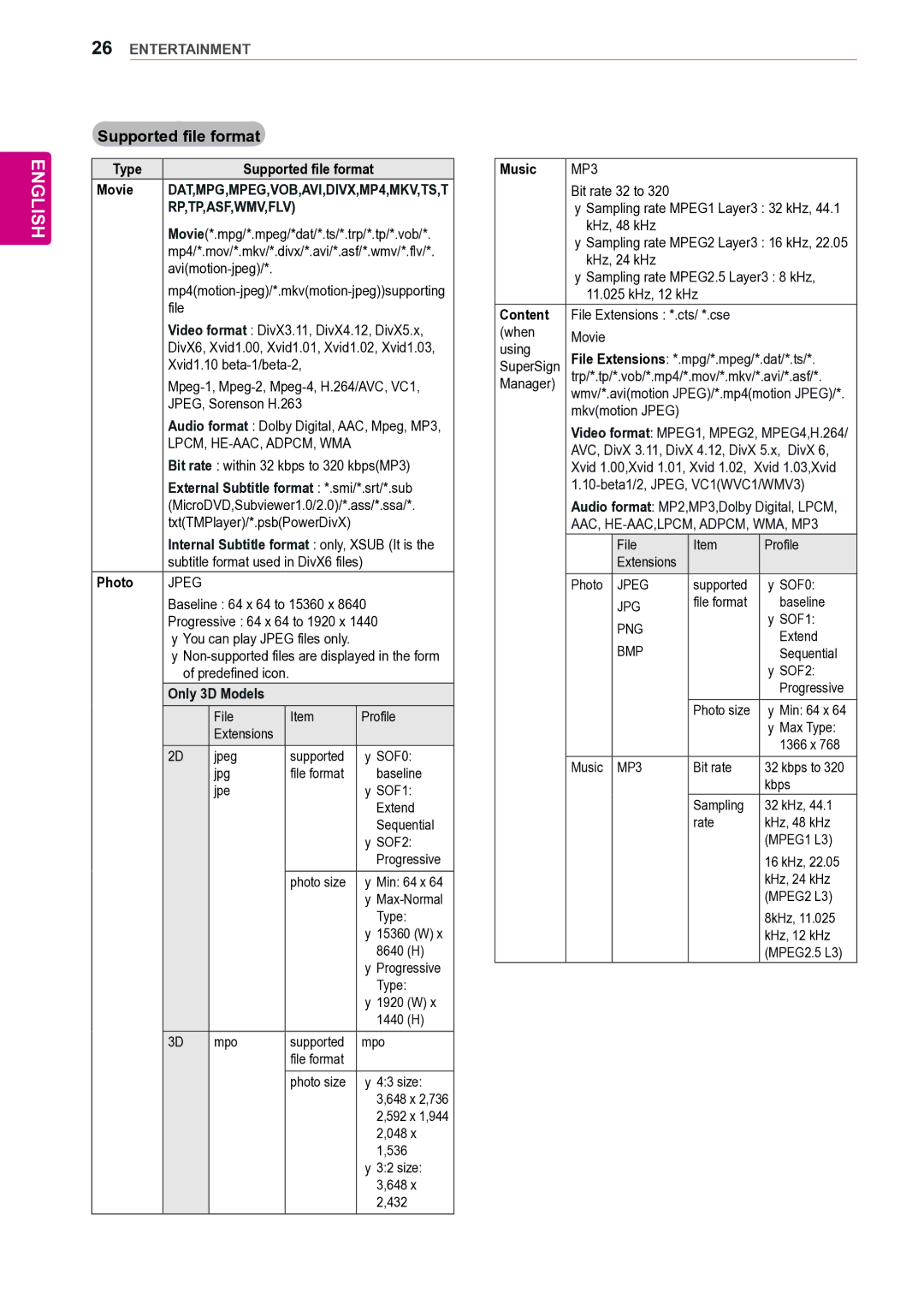 LG Electronics 42VS20 owner manual Supported file format, Rp,Tp,Asf,Wmv,Flv 