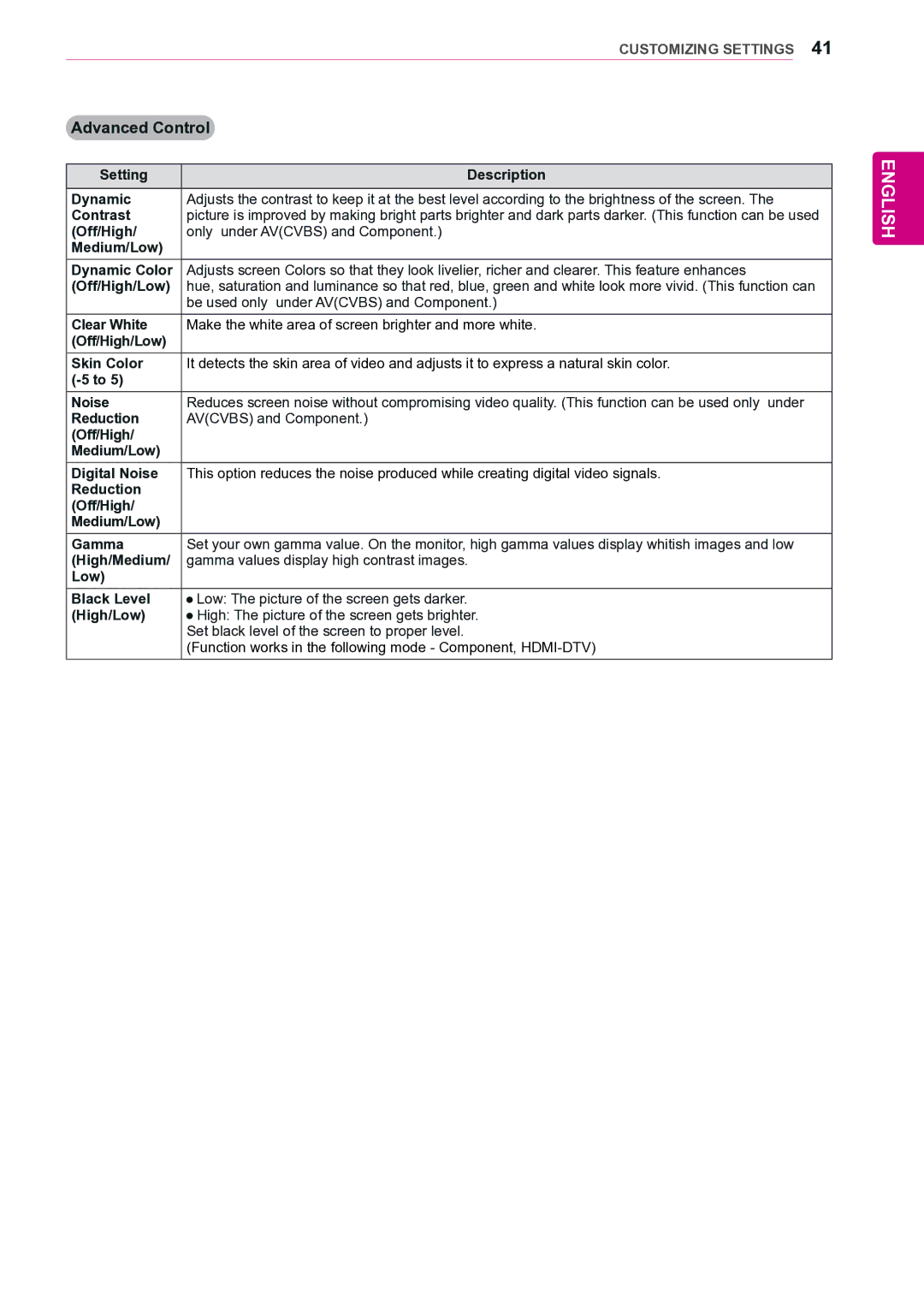 LG Electronics 42VS20 owner manual Advanced Control 