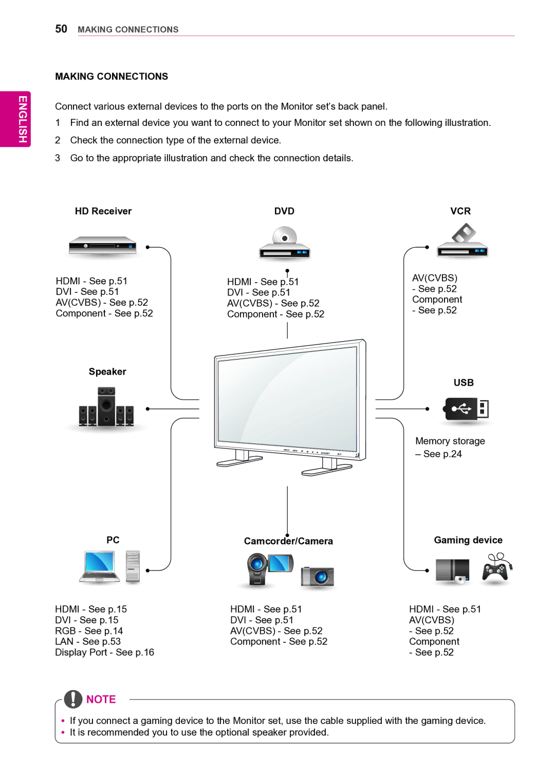 LG Electronics 42VS20 owner manual HD Receiver, Speaker, Camcorder/Camera Gaming device 