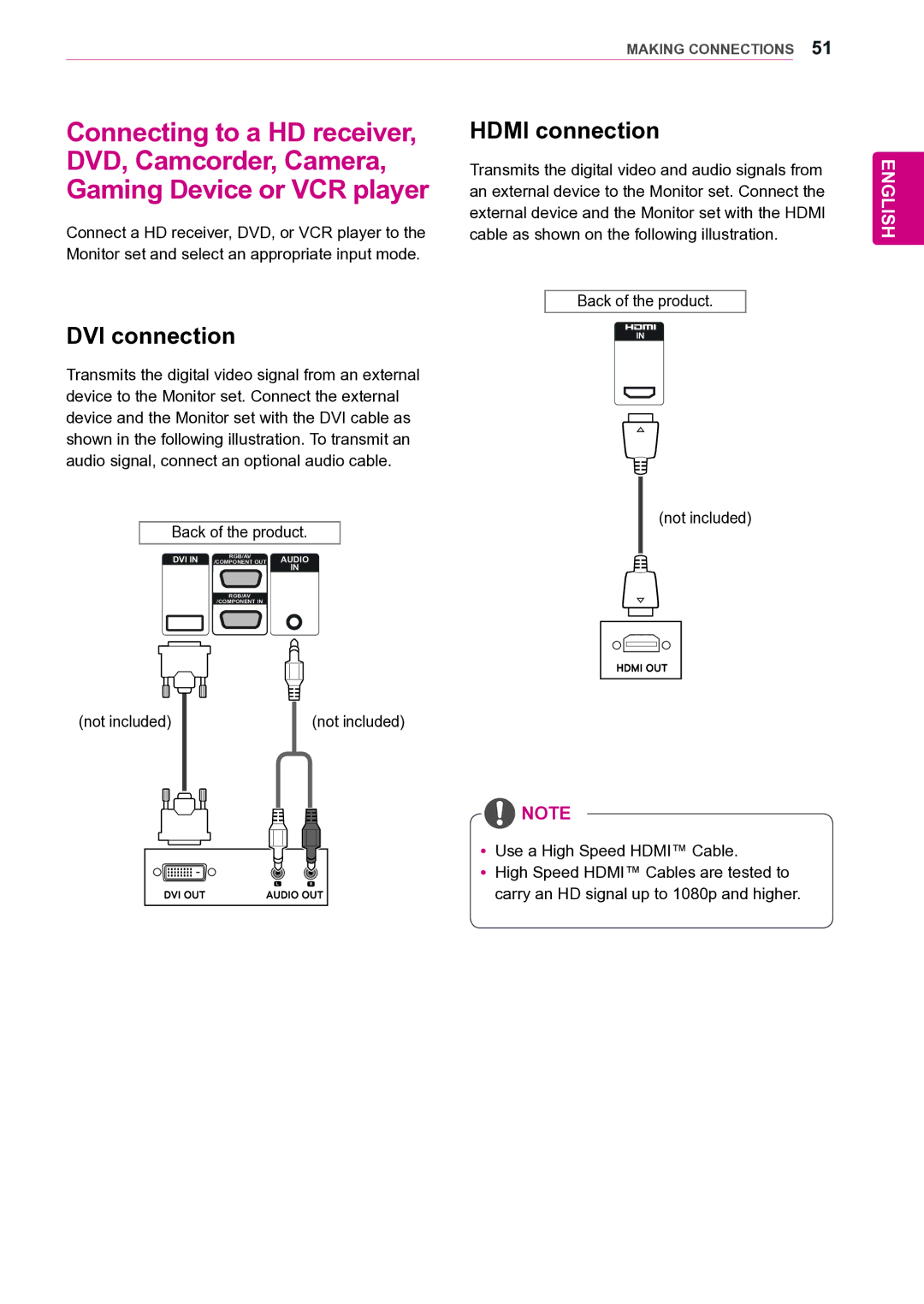 LG Electronics 42VS20 owner manual DVI connection Hdmi connection, Not included YyUse a High Speed Hdmi Cable 