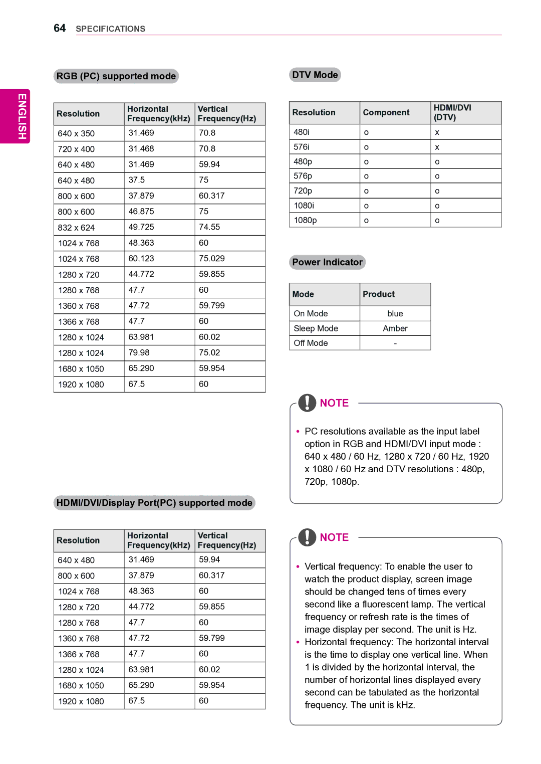 LG Electronics 42VS20 owner manual RGB PC supported mode, DTV Mode, Power Indicator, HDMI/DVI/Display PortPC supported mode 