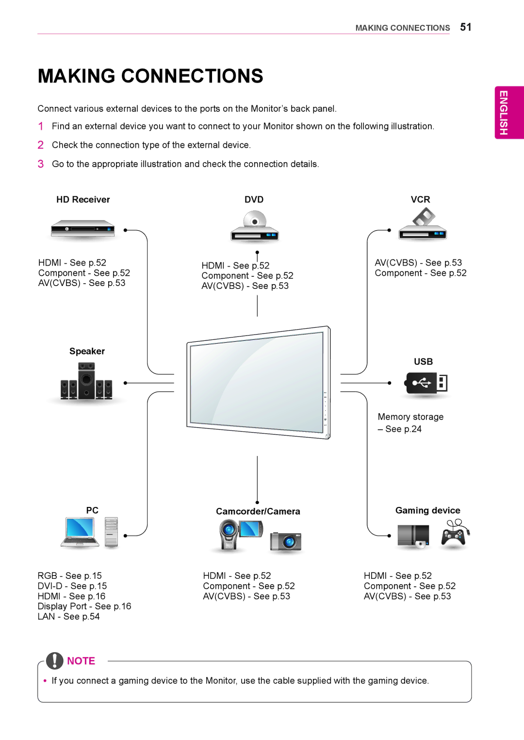 LG Electronics 42WS10, 47WS10, 55WS10 owner manual Making Connections, HD Receiver, Camcorder/Camera Gaming device 