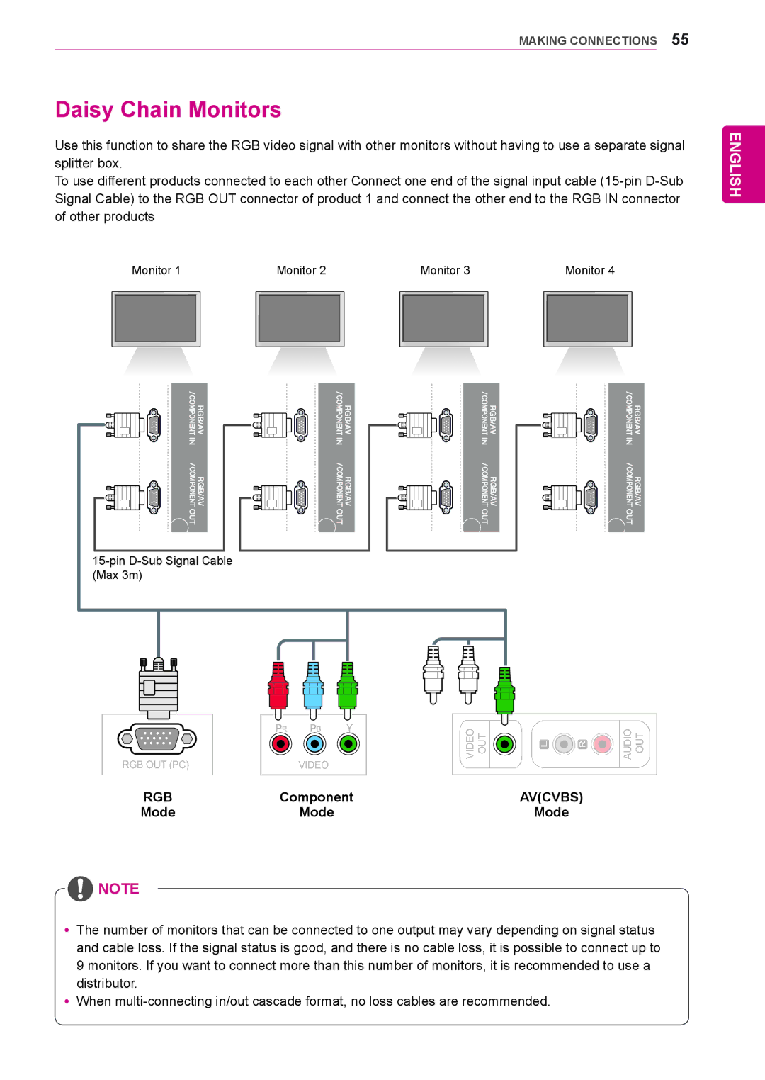 LG Electronics 47WS10, 42WS10, 55WS10 owner manual Daisy Chain Monitors, Component 