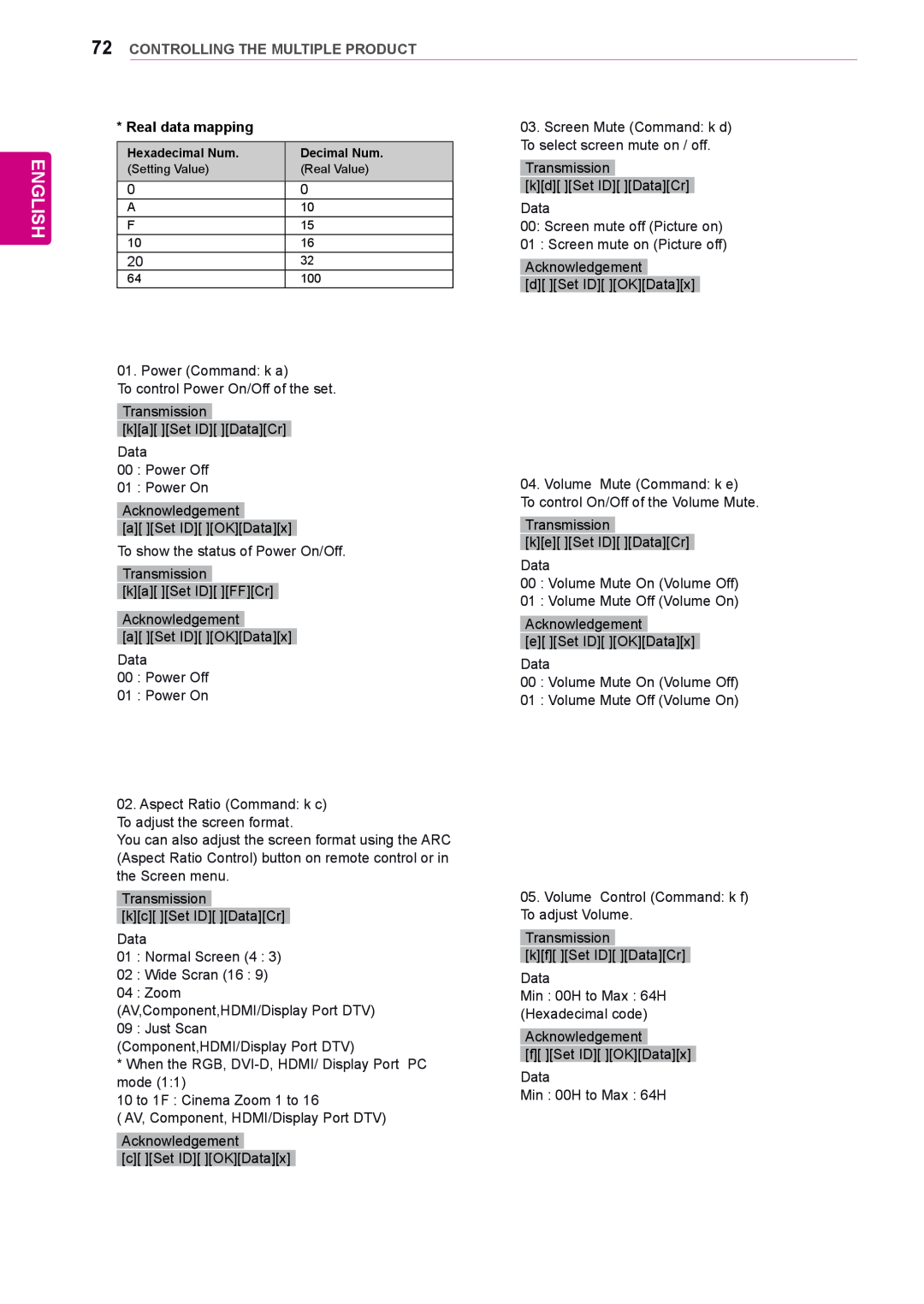 LG Electronics 42WS10, 47WS10, 55WS10 owner manual English, Controlling The Multiple Product, Real data mapping 