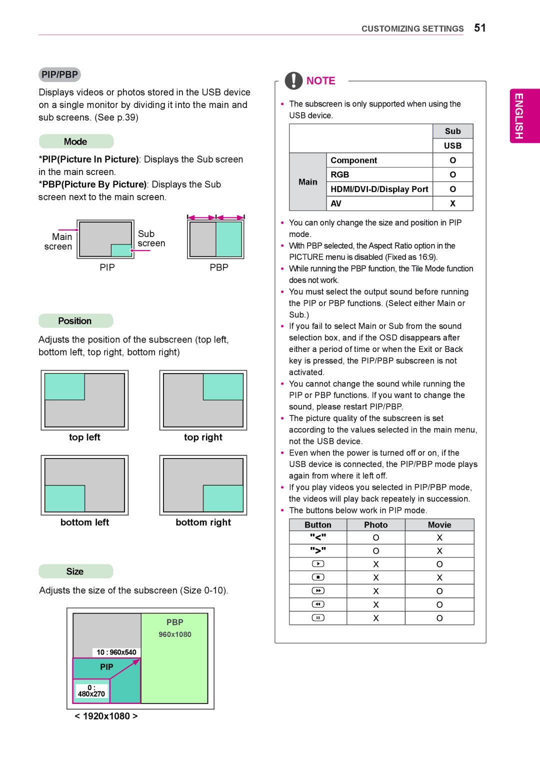 LG Electronics 47WS50BS PBPPicture By Picture Displays the Sub, Top left Top right, Bottom left Bottom right Size, Pip 