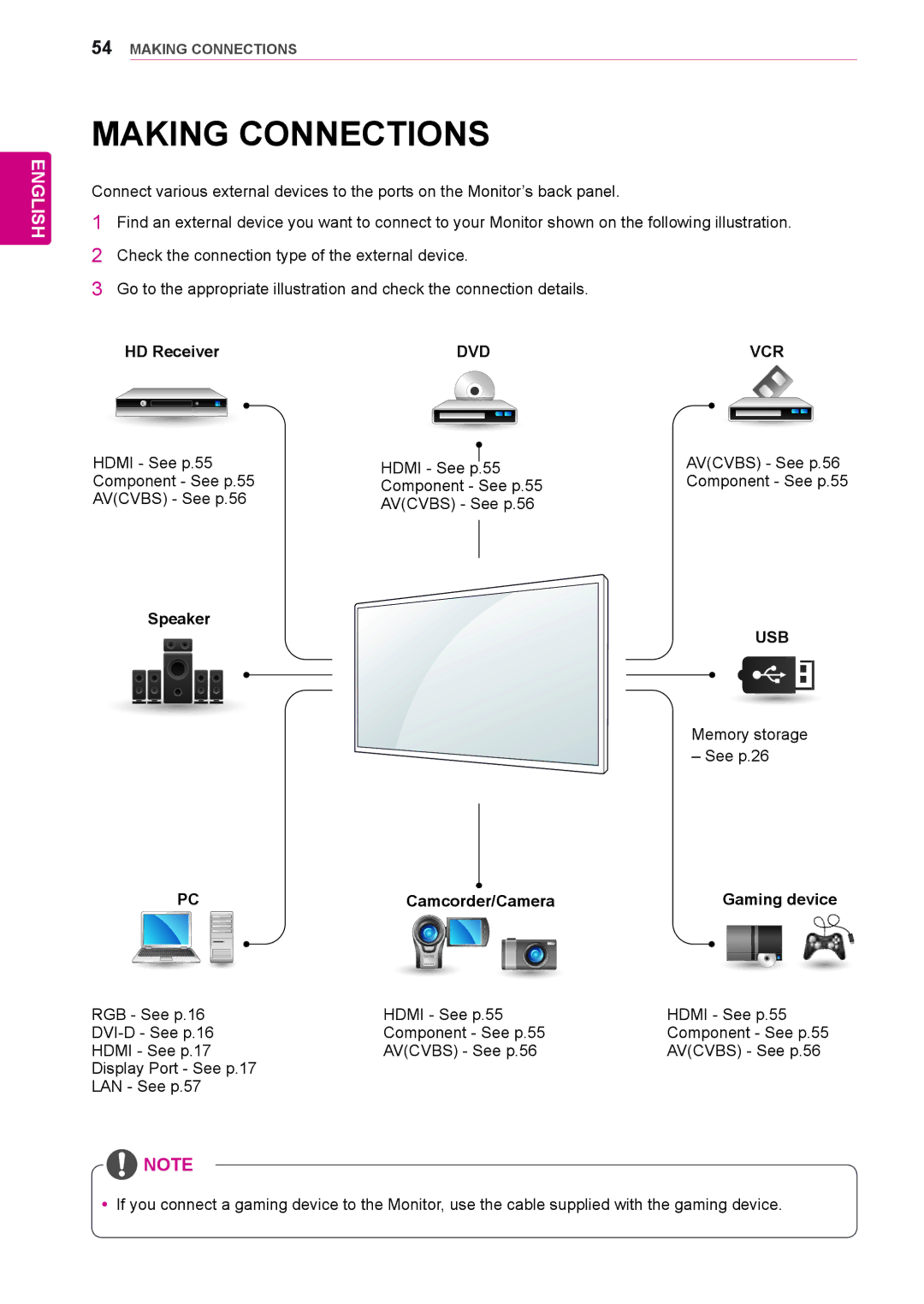 LG Electronics 42WS50BS, 47WS50BS owner manual Making Connections, HD Receiver, Camcorder/Camera Gaming device 