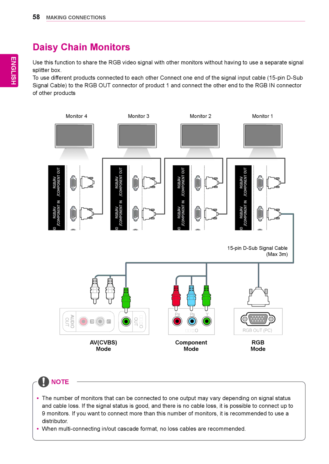 LG Electronics 42WS50BS, 47WS50BS owner manual Daisy Chain Monitors, Mode, Component 