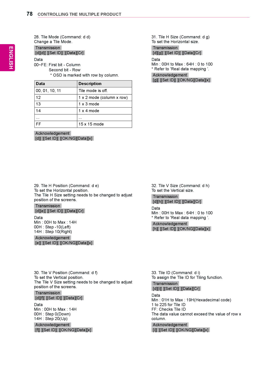 LG Electronics 42WS50BS, 47WS50BS owner manual Data Description 