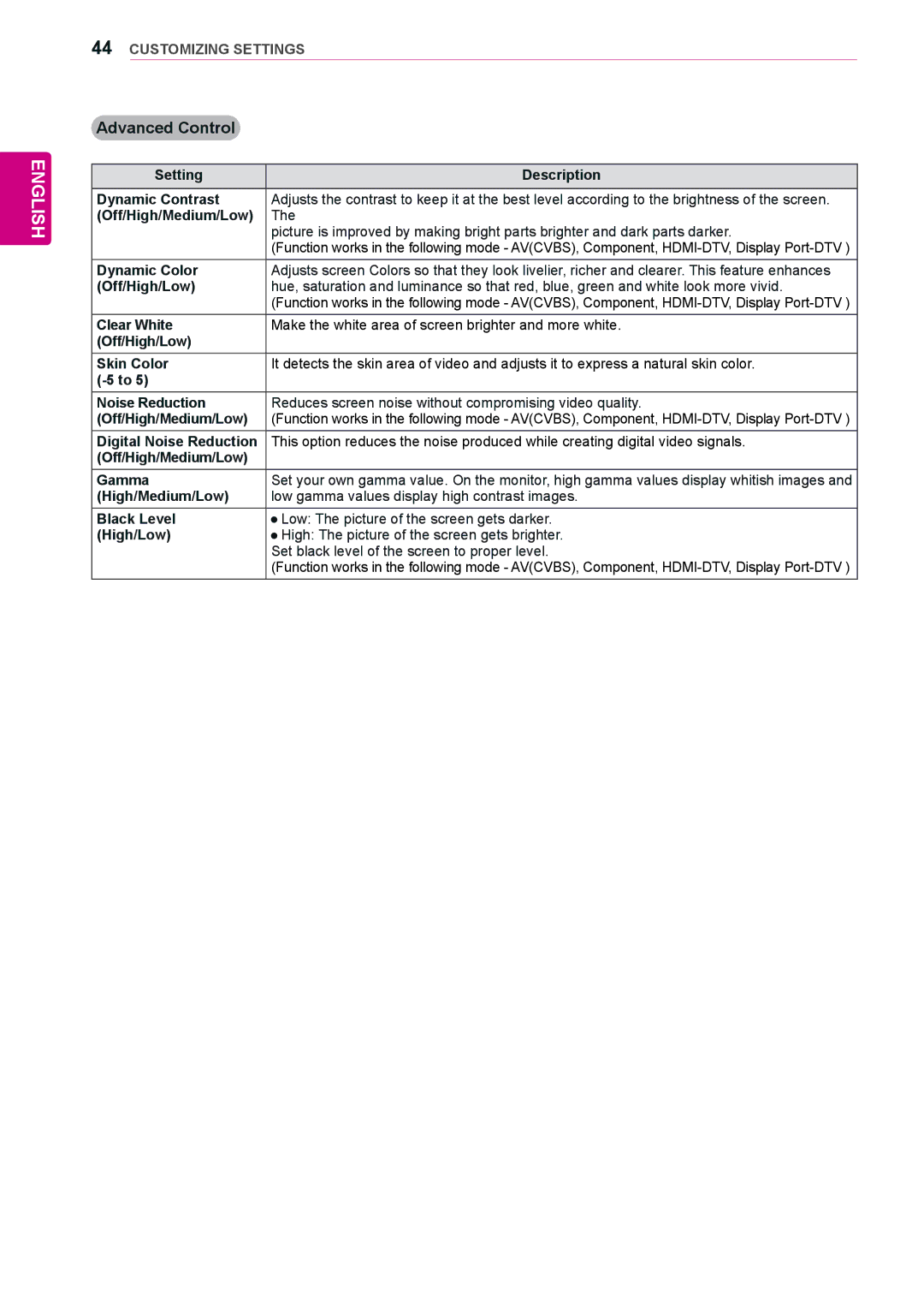 LG Electronics 42WS50MS, 47WS50MS owner manual Advanced Control 