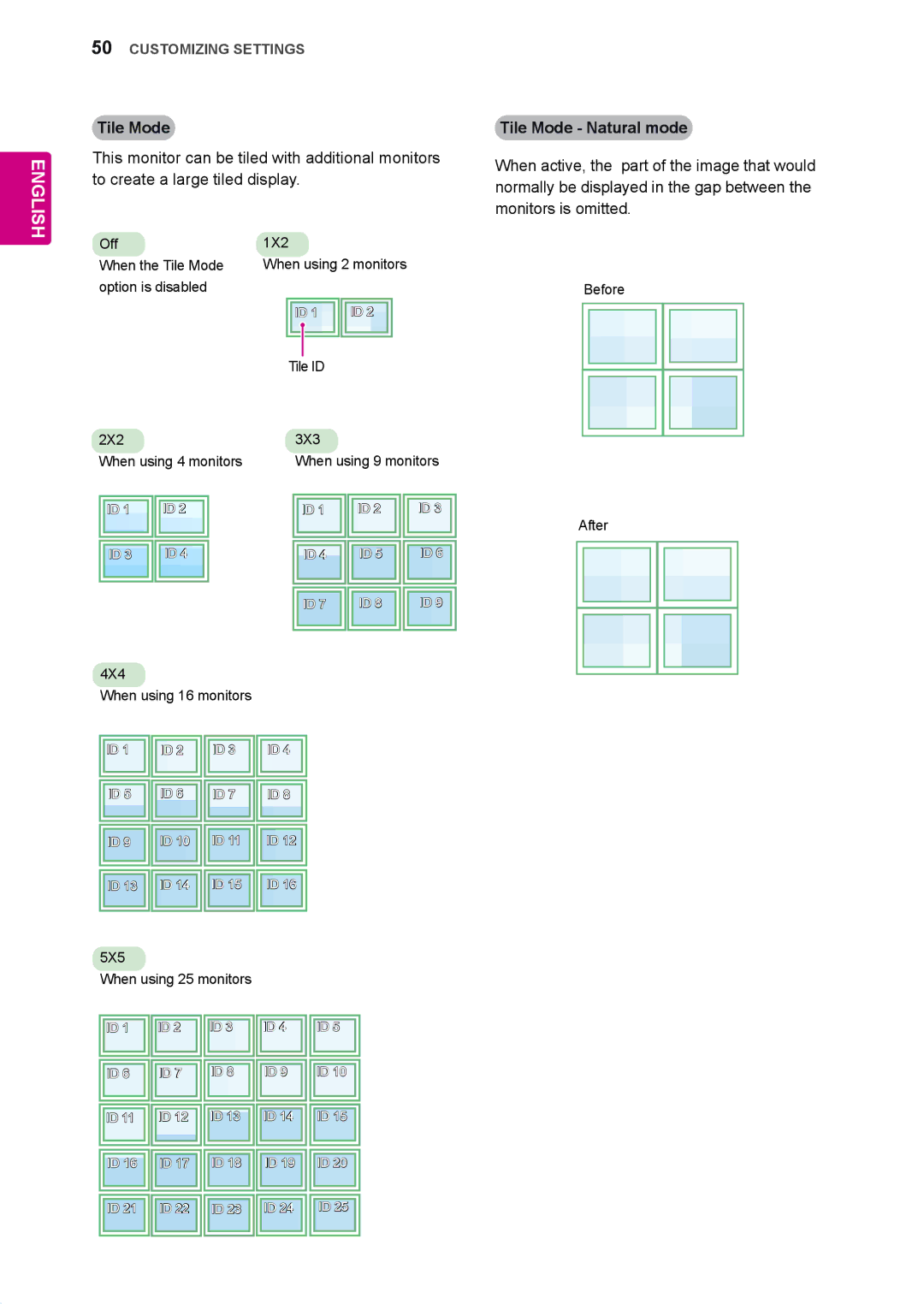 LG Electronics 42WS50MS, 47WS50MS owner manual Tile Mode Natural mode 