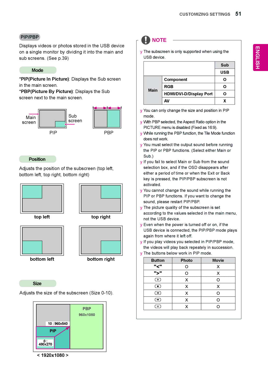 LG Electronics 47WS50MS PBPPicture By Picture Displays the Sub, Top left Top right, Bottom left Bottom right Size 