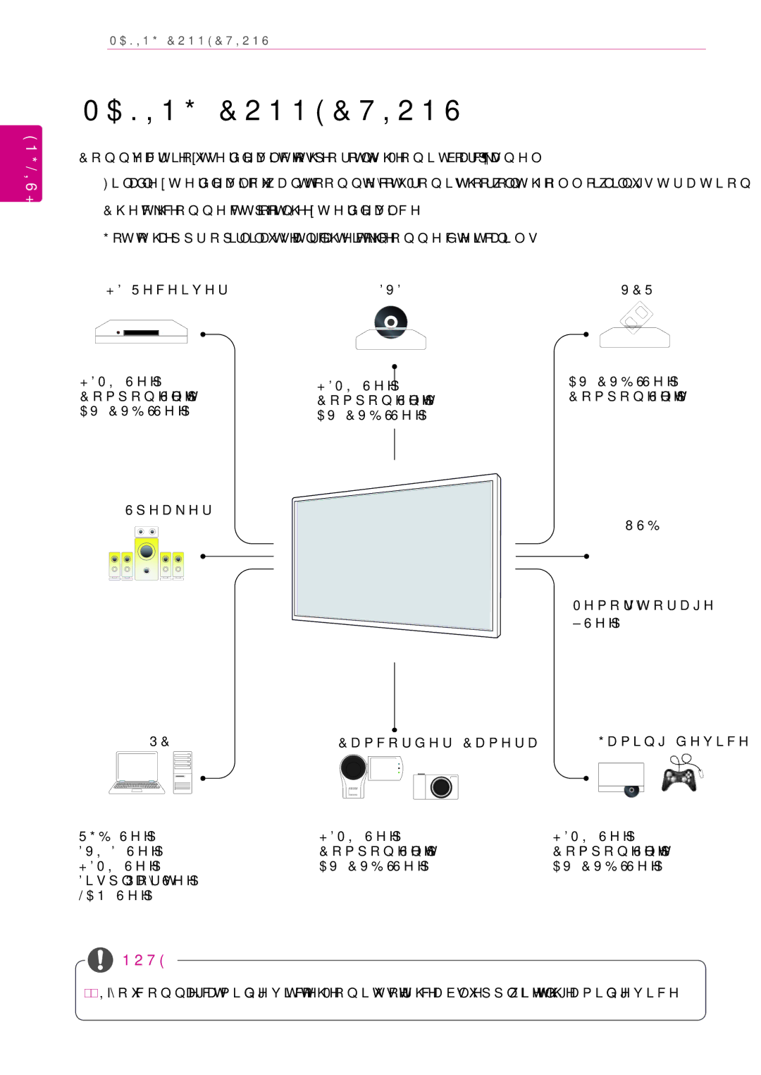 LG Electronics 42WS50MS, 47WS50MS Making Connections, HD Receiver, Hdmi See p.55 Avcvbs See p.56 Component See p.55 