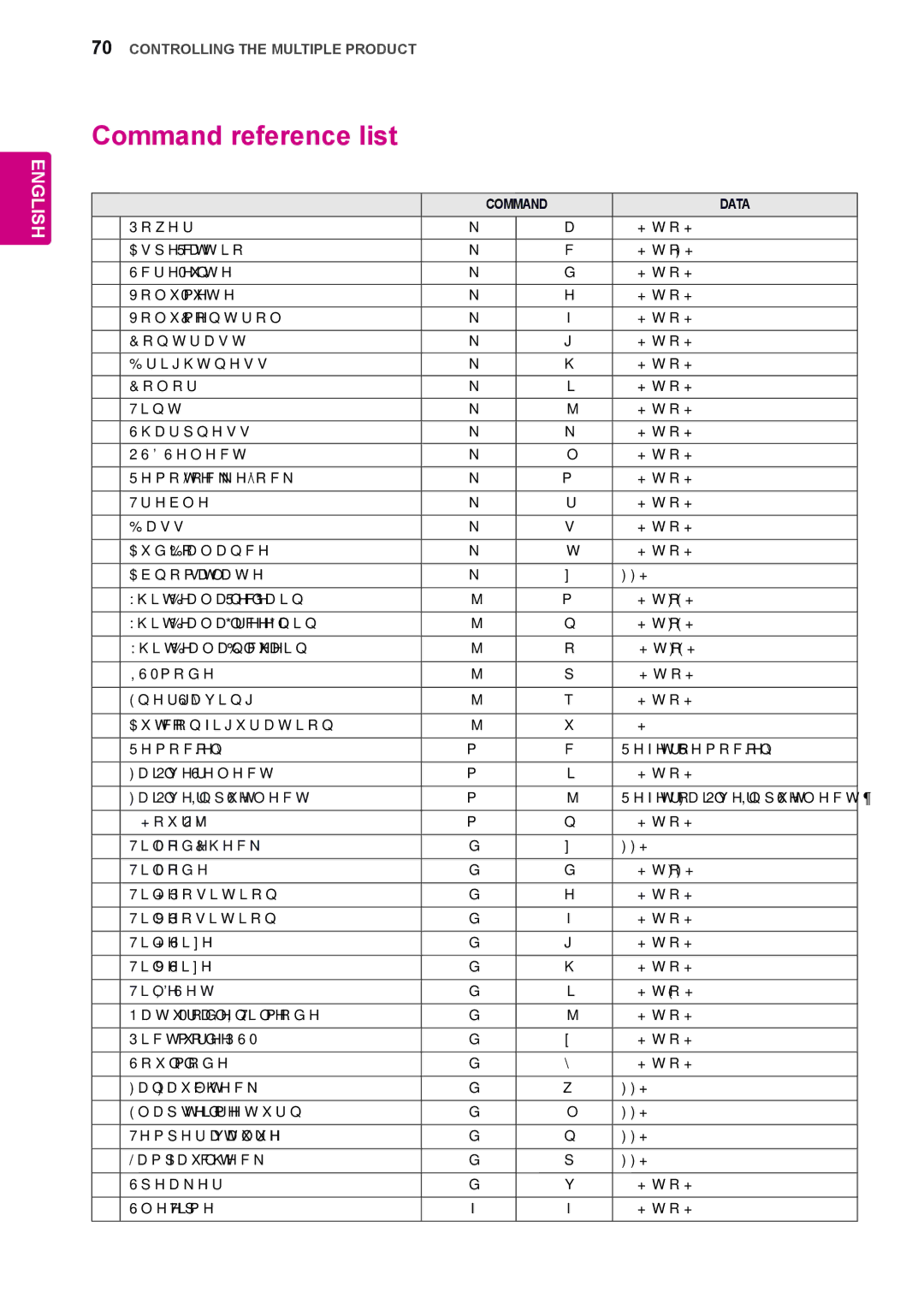 LG Electronics 42WS50MS, 47WS50MS owner manual Command reference list, Data 