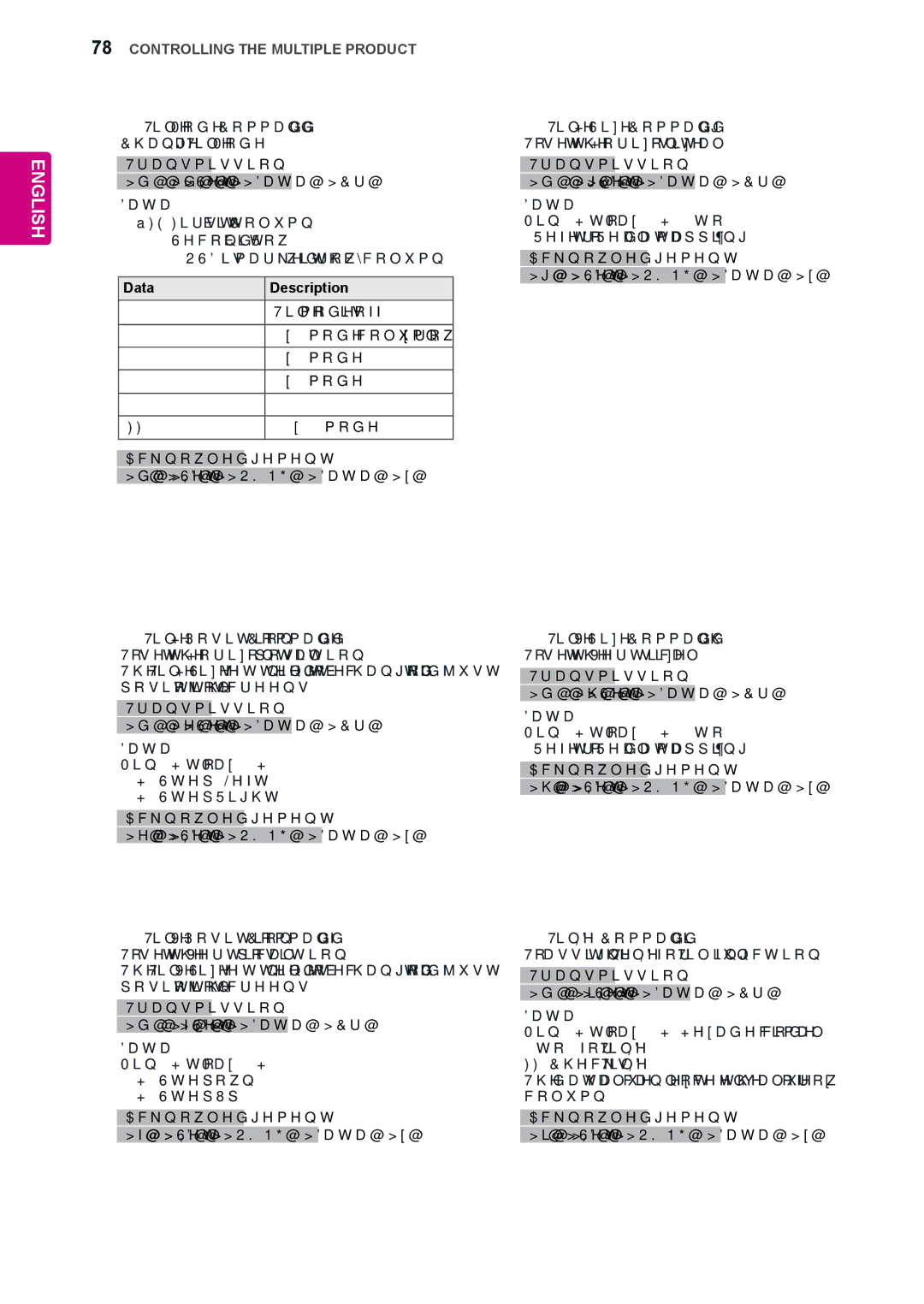 LG Electronics 42WS50MS, 47WS50MS owner manual Data Description 