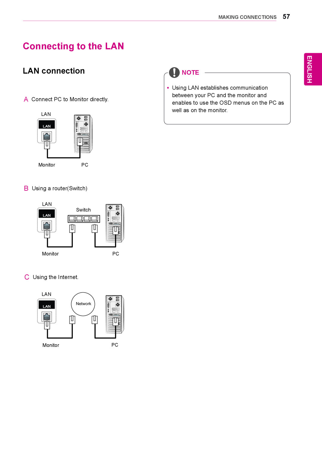 LG Electronics 47WS50MS, 42WS50MS owner manual Connecting to the LAN, LAN connection, English, Making Connections 