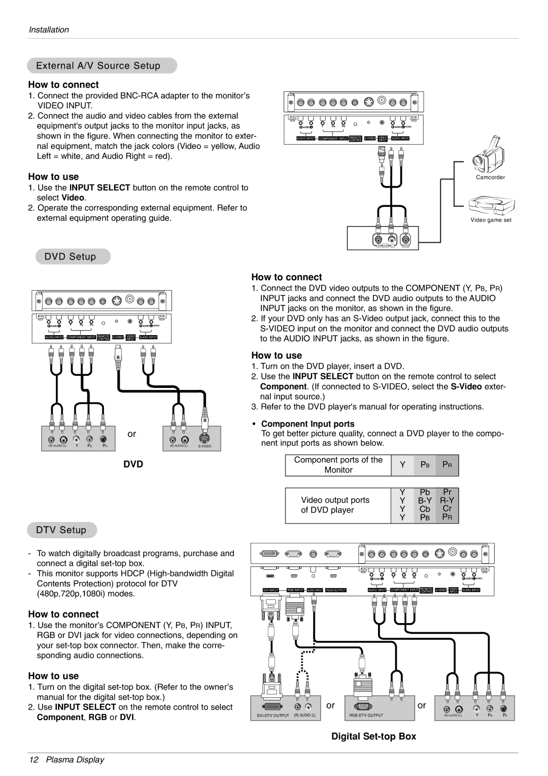 LG Electronics 90VA MU-42PZ90B External A/V Source Setup, DVD Setup, DTV Setup, Digital Set-top Box, Component Input ports 