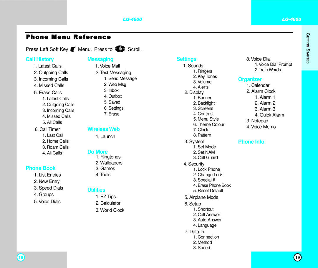 LG Electronics 4600 manual Phone Menu Reference 