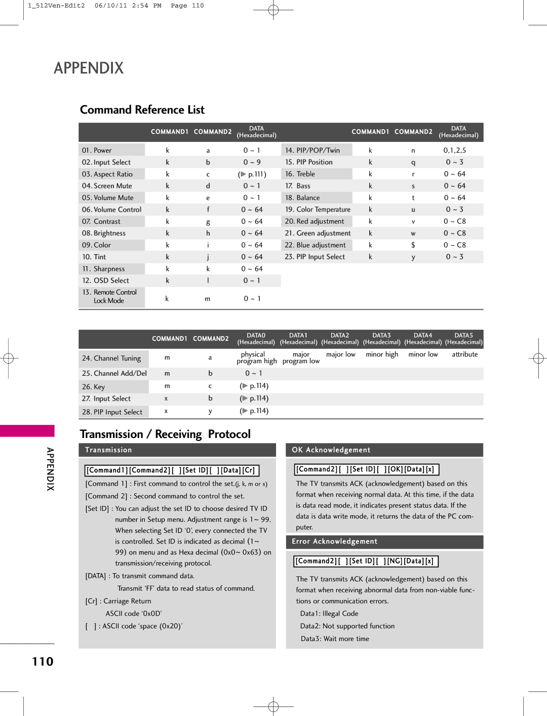 LG Electronics 47LB1DA manual Command Reference List, Transmission / Receiving Protocol, 110 