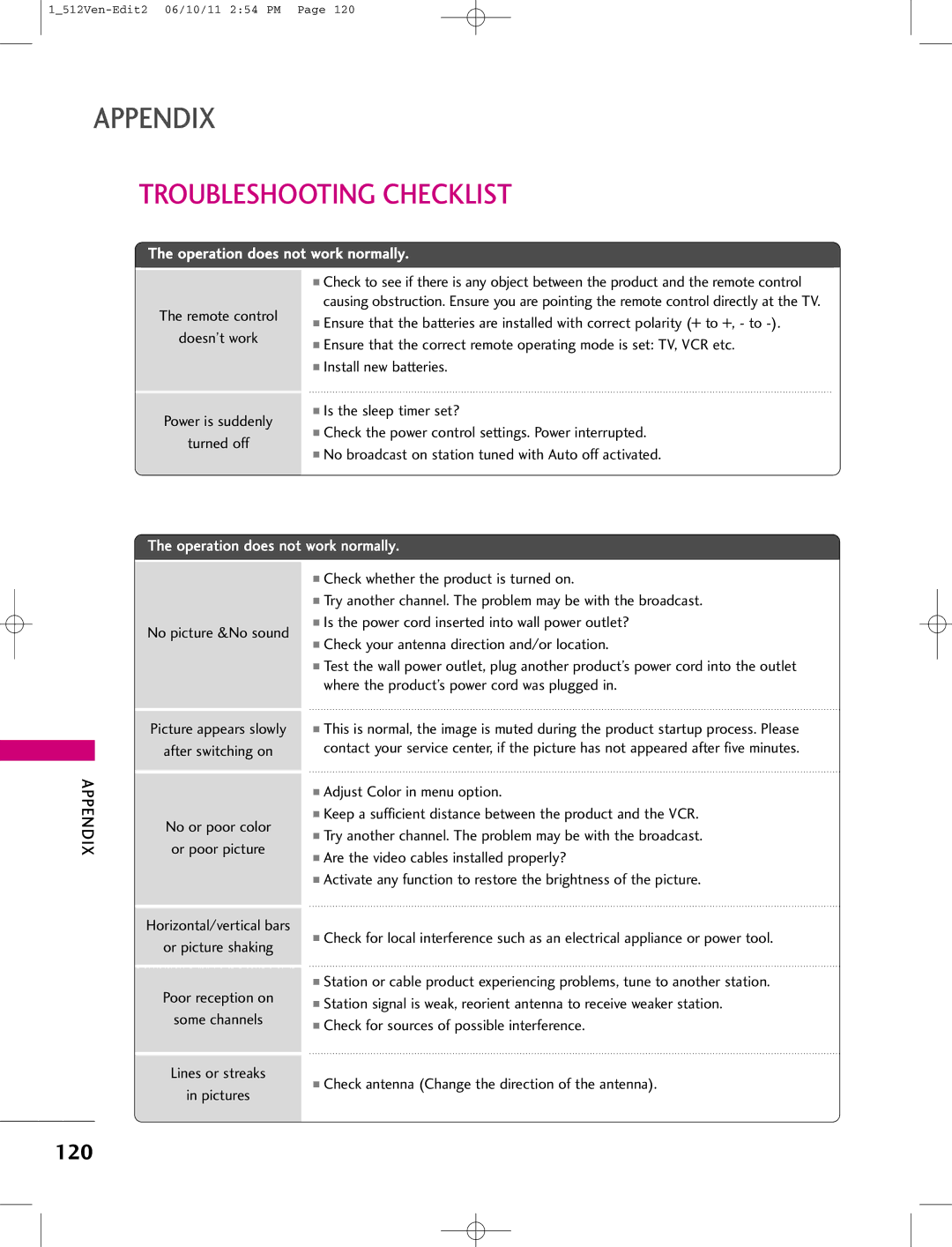 LG Electronics 47LB1DA manual Troubleshooting Checklist, 120, Remote control Doesn’t work Power is suddenly Turned off 