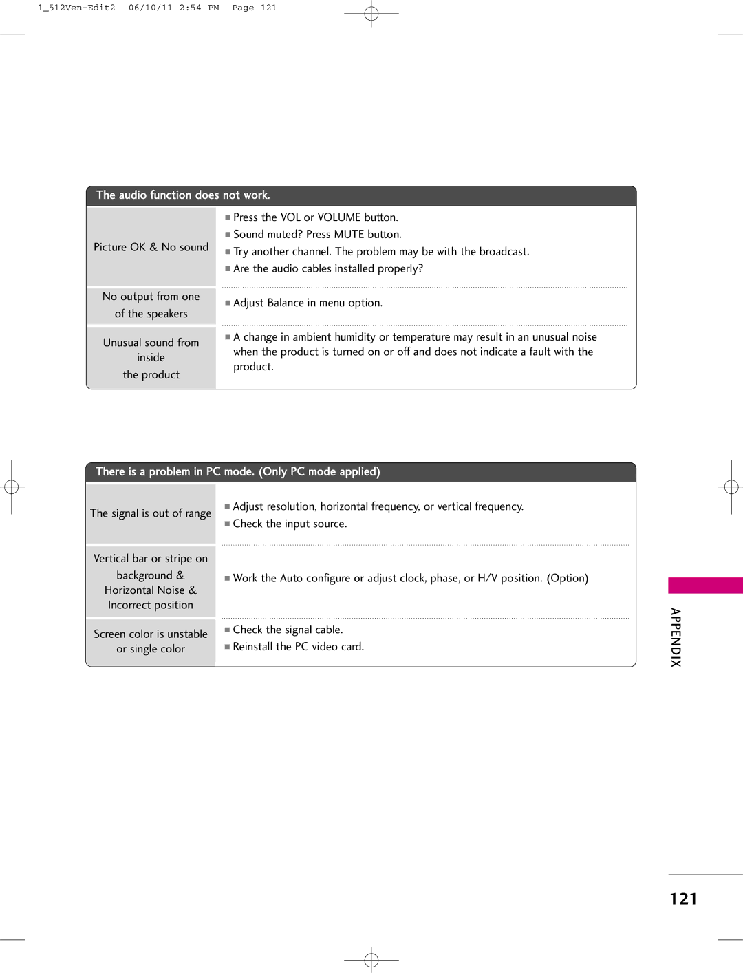 LG Electronics 47LB1DA manual 121, Vertical bar or stripe on Background 