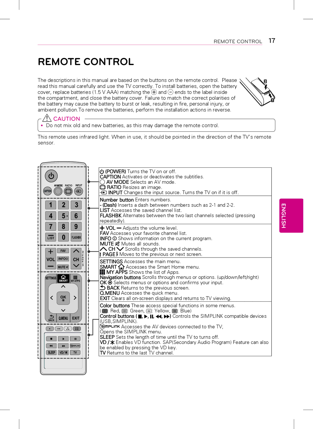 LG Electronics 42LB5800, 47LB5800, 32LB5800 owner manual Remote Control, Controls the Simplink compatible devices 